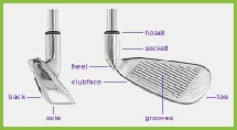 Golf clubs components
